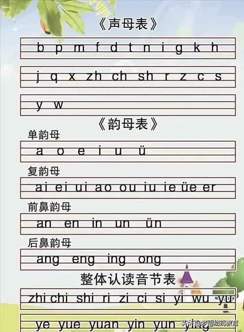 为什么要学单韵母的大写（为什么要学单韵母的大写字母）-图3