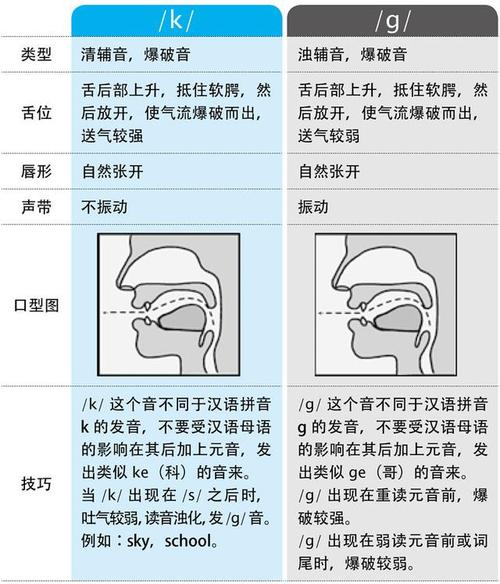 kn中的k为什么不发音（kn组合为什么k不发音）-图3