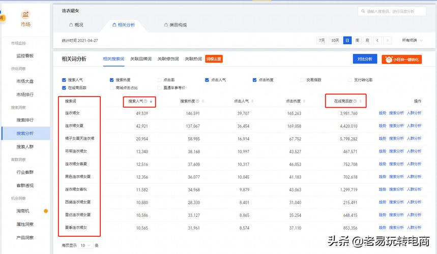 为什么网站关键词没有排名（如何查询关键词排名)-图1