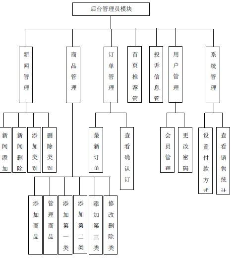 为什么电子网站开发（网上购物系统的开发目的)-图1