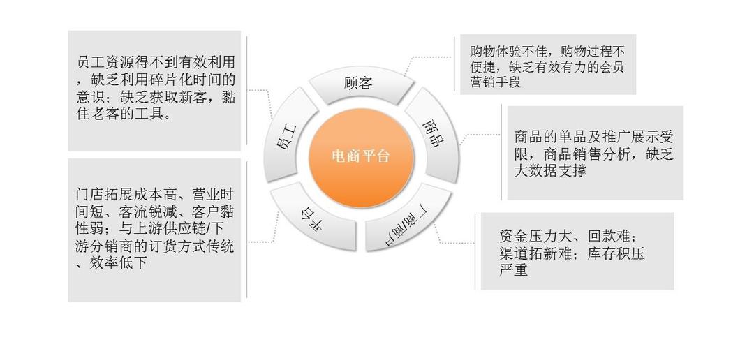 为什么电子网站开发（网上购物系统的开发目的)-图3