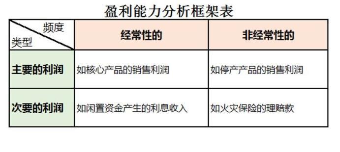 企业为什么需要利润?企业怎么获得利润，为什么企业做得不好反而赚钱了-图1