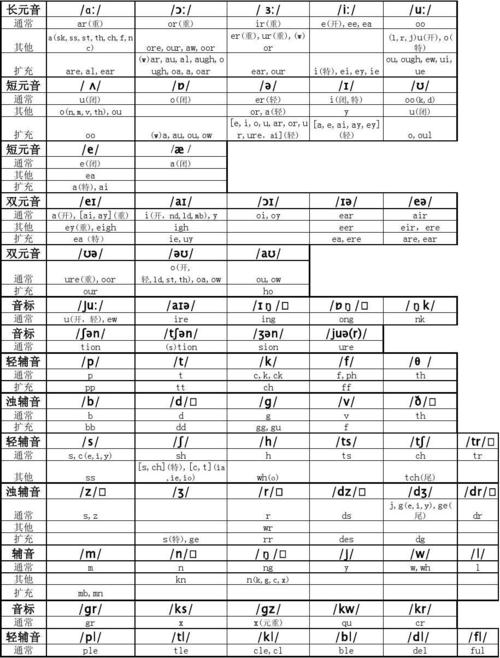 gn开头的单词为什么k不发音（七种英语不发音规律)-图1