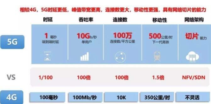 域名转让为什么要5G端口（5G是什么？到底有什么优势)-图1