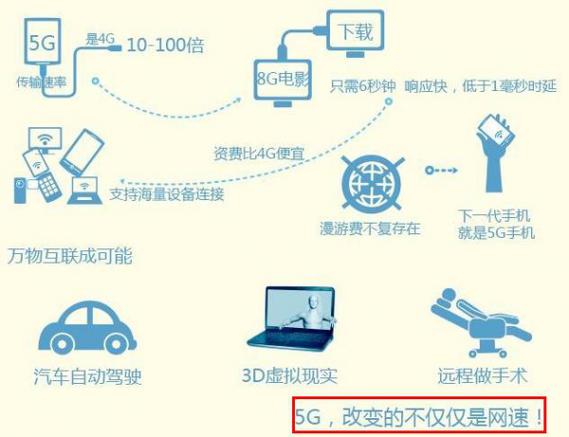 域名转让为什么要5G端口（5G是什么？到底有什么优势)-图3