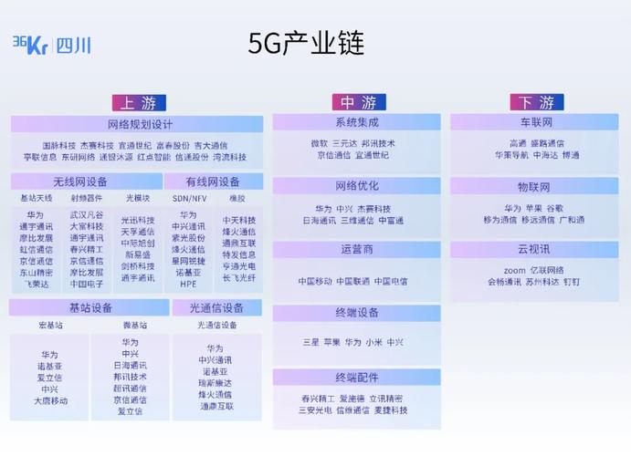 域名转让为什么要5G端口（5G是什么？到底有什么优势)-图2