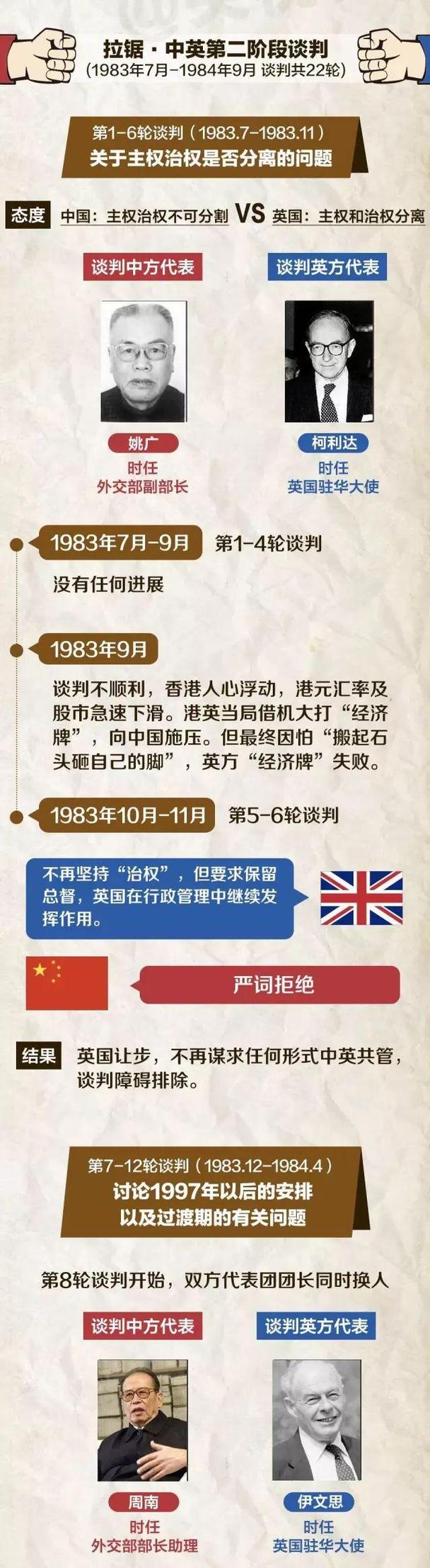 香港回归时间为什么香港157年才回中国，香港回归时为什么要增到零分零秒-图1