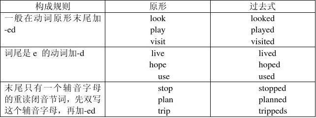 为什么有的过去式后面加ght（tⅰght过去式)-图3