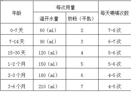 数学为什么3个零一顿点（0岁宝宝一天吃多少顿)-图1