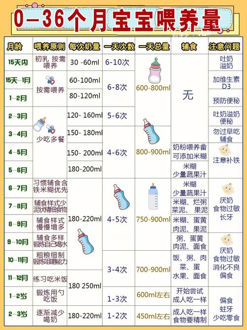 数学为什么3个零一顿点（0岁宝宝一天吃多少顿)-图2