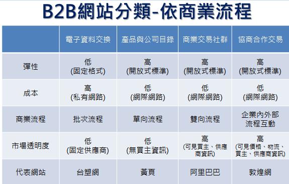 公司产品在b2b进行推广的目的，-图1