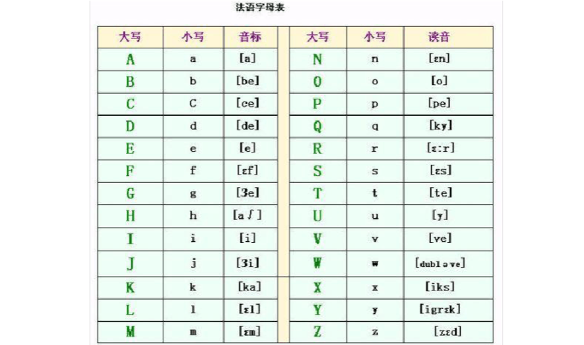 法语法国人为什么小写（法语为什么用英文字母）-图1