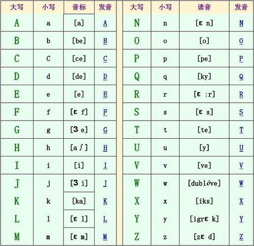 法语法国人为什么小写（法语为什么用英文字母）-图2