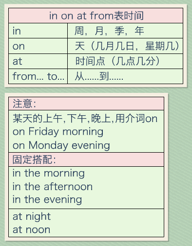 two days在英语中用in还用on，prep需要一直吃吗-图1