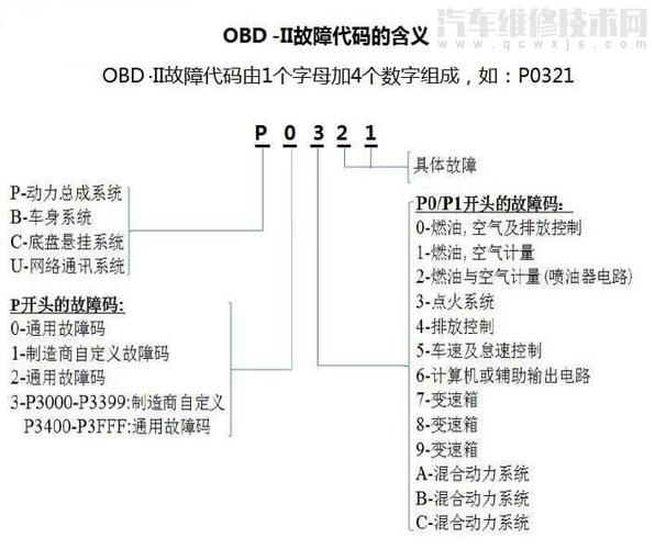 knd系统c字母怎么切换，-图2