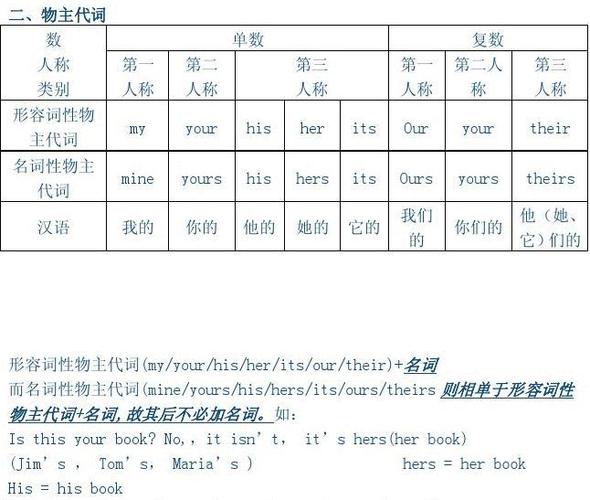 favourite前为什么用物主代词（pet语法知识点归纳)-图1