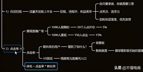 直播为什么流量一下上不去（直播为什么流量一下上不去了）-图1