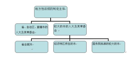 民族自治法规的制定主体，为什么自治区没有备案主体资格-图3