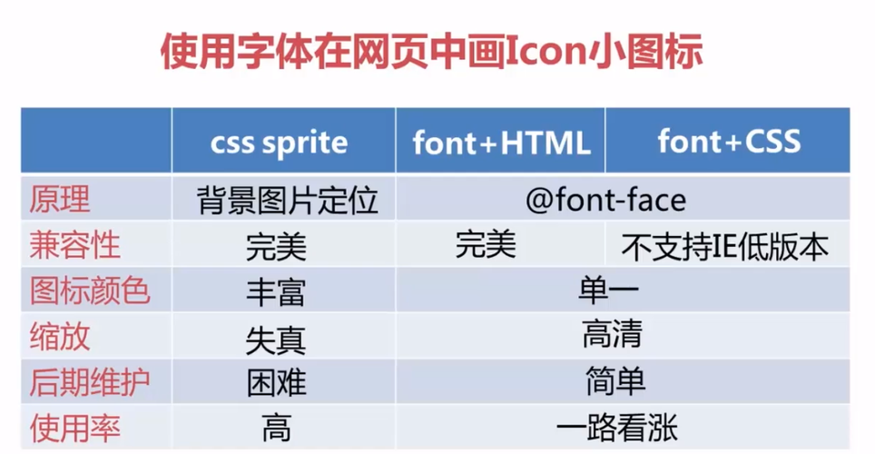 网页设计中为什么用css样式（3，css引入方式有哪些，常应用哪里？不同引入方式的优势与劣势有哪些)-图1