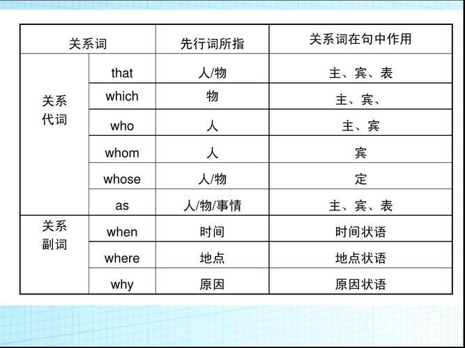 为什么who后可以加实义动词（who wait when词性有什么区别)-图2