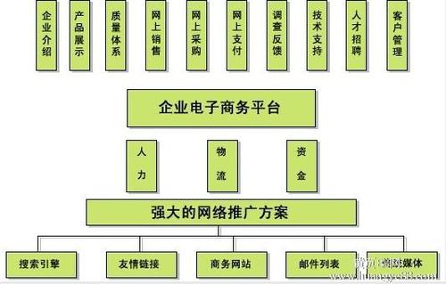 为什么要建立电子商务网站（为什么要建立电子商务网站)-图3