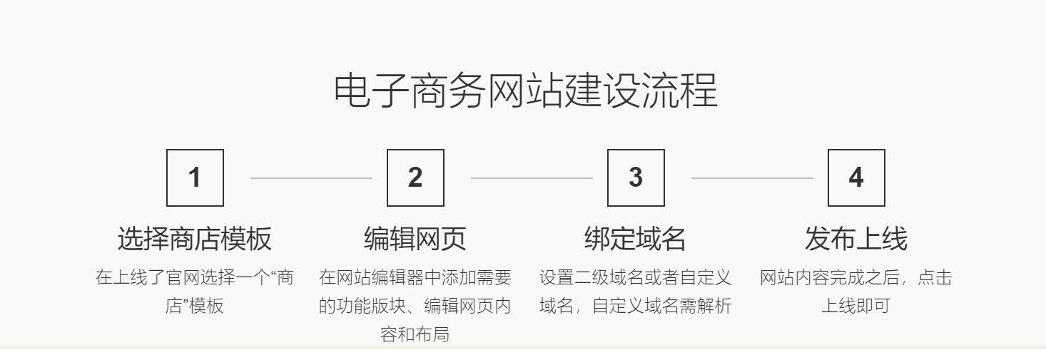 为什么要建立电子商务网站（为什么要建立电子商务网站)-图1