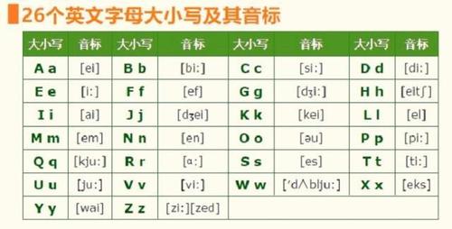 英文字母为什么有笔顺（英语字母只有26个为什么会有48个音标呢)-图2