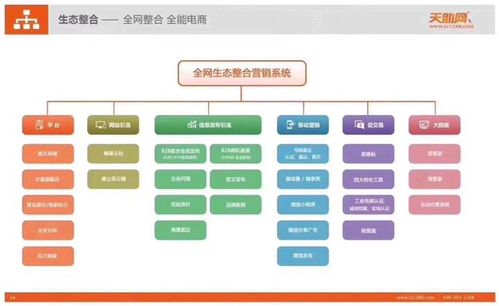 为什么企业要建设网上商城（为什么企业要建设网上商城呢）-图3