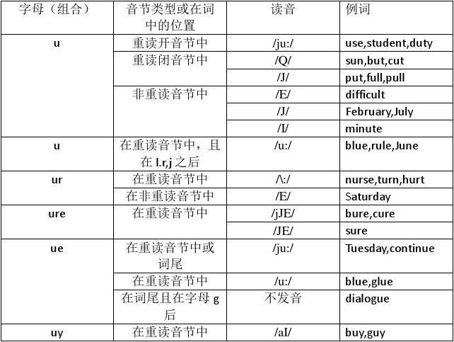 u为什么不是元音音素发音的字母（为什么元音u有时不用an)-图1