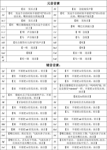 u为什么不是元音音素发音的字母（为什么元音u有时不用an)-图2