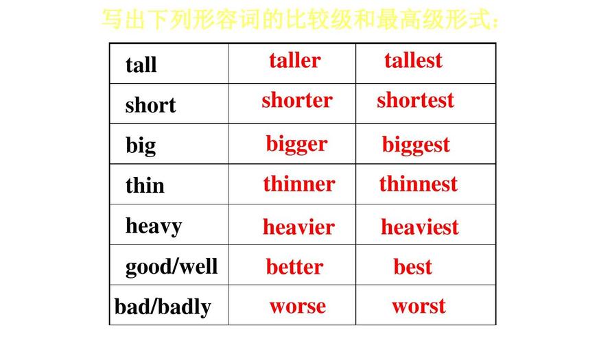 ill的最高级为什么是worst（ill的最高级和比较级）-图3