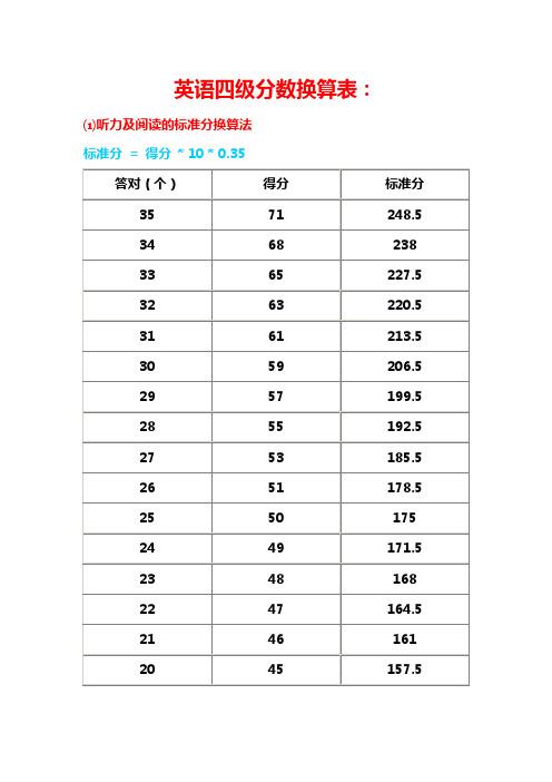 四级怎样算标准分，为什么把四级分数调成小数了-图2