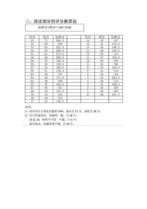 四级怎样算标准分，为什么把四级分数调成小数了-图3