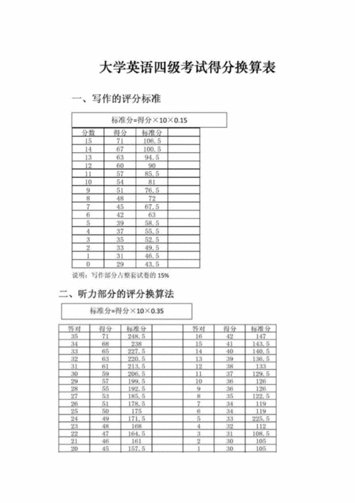 四级怎样算标准分，为什么把四级分数调成小数了-图1