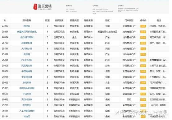 为什么好多网站搜不到新闻，为什么关键词搜不到网站了呢-图3