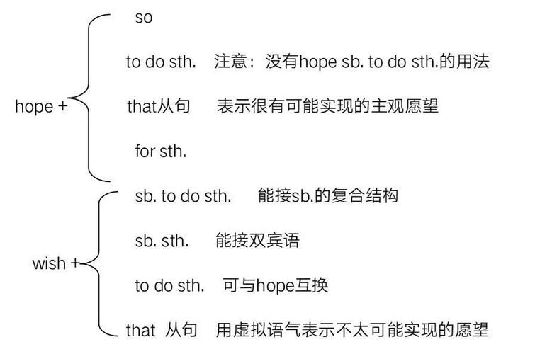 expected和hope的区别，hope什么时候用过去式-图2