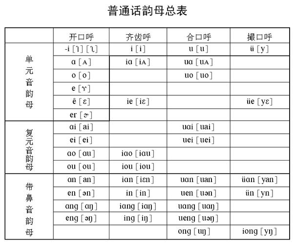 普通话单韵母中的er为什么是单韵母发音有什么特点，卷舌音er是不是单元音 为什么不发音-图2