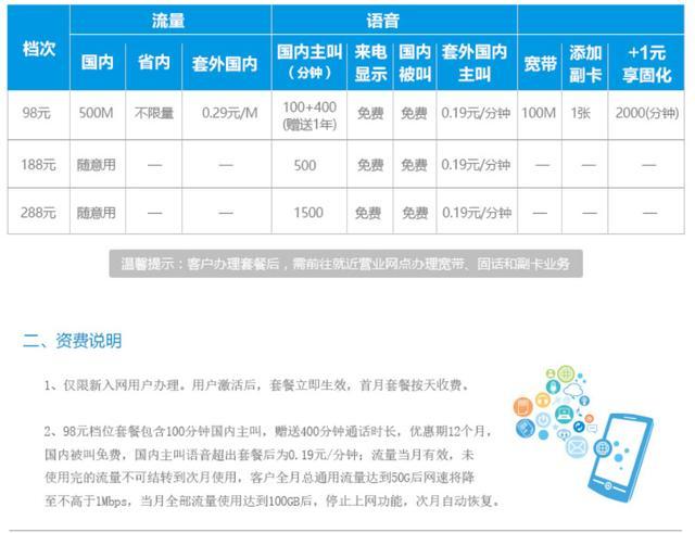 为什么网站程序占空间了200M（我家200M的宽带，为什么用起来只相当于20M的宽带?各种测速软件最高也就相当于40M的宽带)-图2