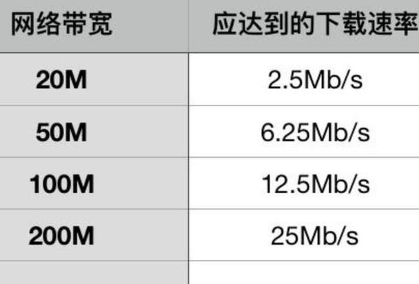 为什么网站程序占空间了200M（我家200M的宽带，为什么用起来只相当于20M的宽带?各种测速软件最高也就相当于40M的宽带)-图3