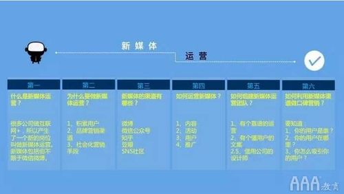 网络营销为什么不等于网络推广（新媒体运营和推广有什么区别)-图1