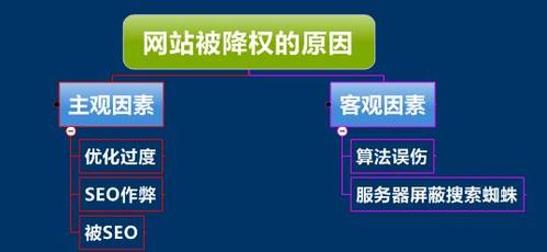 网站可能被降权了，怎么办，为什么百度老对网站降权呢-图1