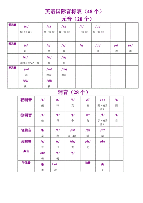 英语音标和中文的拼音有什么区别，为什么英语音标一般用中文写-图3