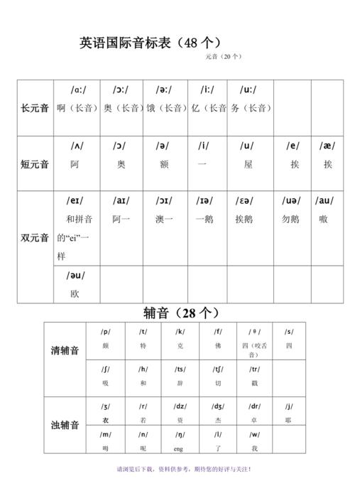 英语音标和中文的拼音有什么区别，为什么英语音标一般用中文写-图1