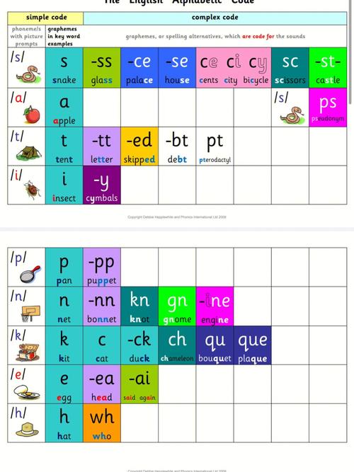 自然拼读有必要让孩子专门去学吗，为什么学自然拼读法-图1