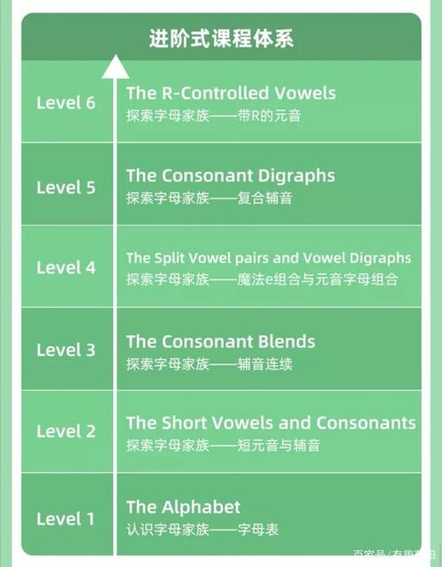 自然拼读有必要让孩子专门去学吗，为什么学自然拼读法-图3