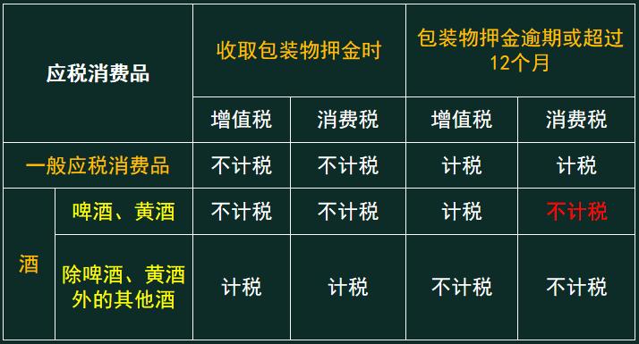 包装物押金计征增值税和消费税的规定是什么，出租包装物为什么交消费税呢-图3