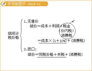 包装物押金计征增值税和消费税的规定是什么，出租包装物为什么交消费税呢-图1