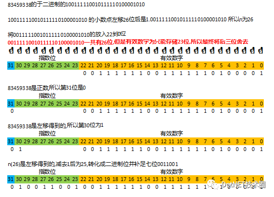 double为什么只能六位数（为什么double只有六位小数）-图2