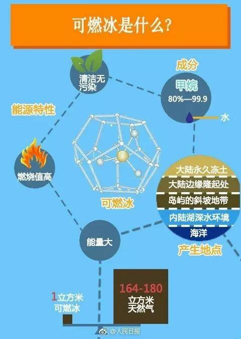 为什么说可燃冰是低碳燃料（汽油是可回收资源吗)-图2