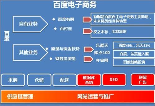 b2c电子商务的类型有哪几种，b2c网站可以分为什么类目-图1